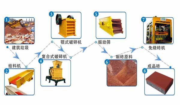 建築(zhu)垃圾變(bian)透水磚(zhuān)恒興磚(zhuān)機爲海(hǎi)綿城市(shi)做貢獻(xiàn)